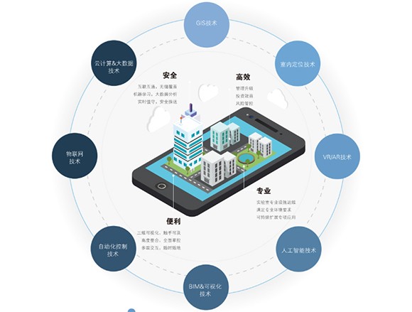 實驗室智能化系統(tǒng) 實驗室智能化系統(tǒng)